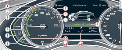 Overview of power meter